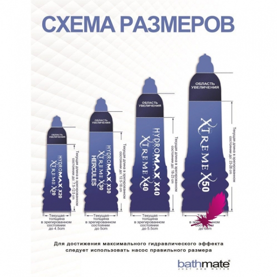Гидропомпа для увеличения члена Bathmate Hydromax X40 Xtreme - фото3