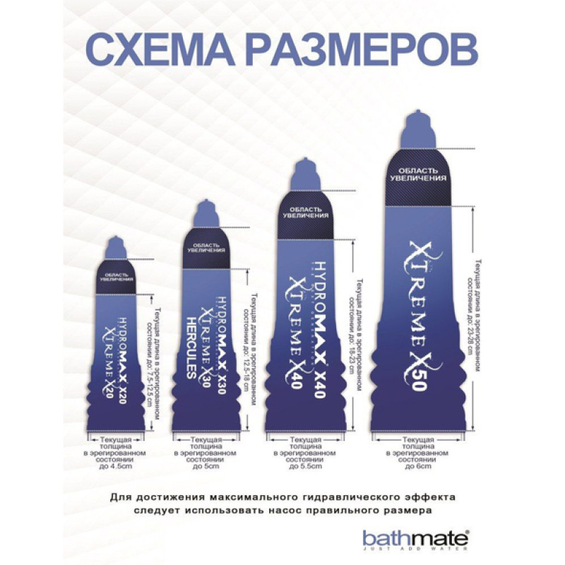 Гидропомпа Bathmate HydroXtreme 9 (X40)