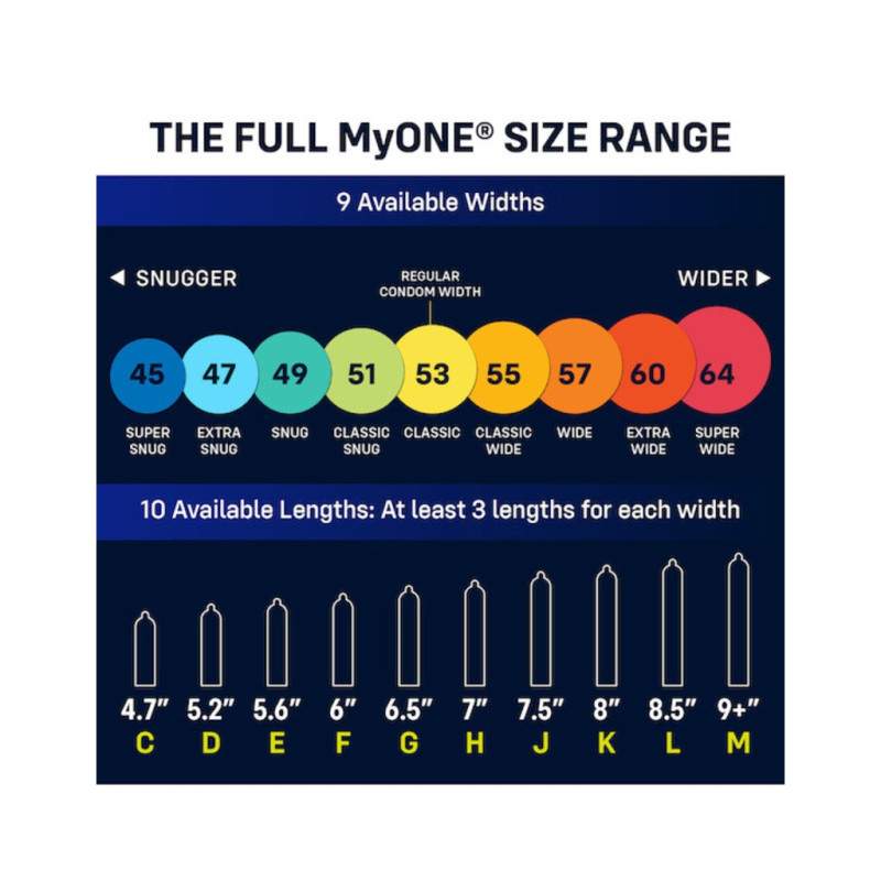 Презервативи MyONE Classic Sampler 3 шт