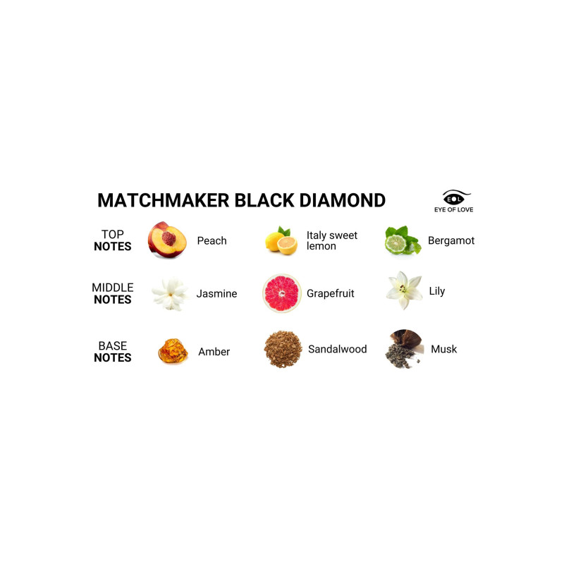 Масажна свічка з феромонами Matchmaker Pheromone Massage Candle