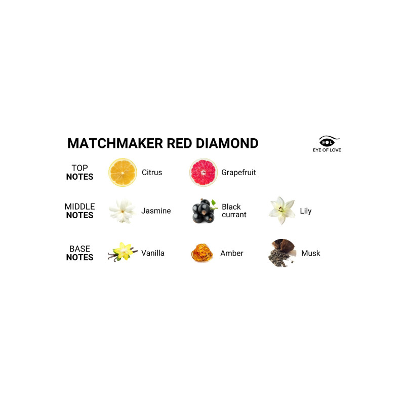 Масажна свічка з феромонами Matchmaker Pheromone Massage Candle
