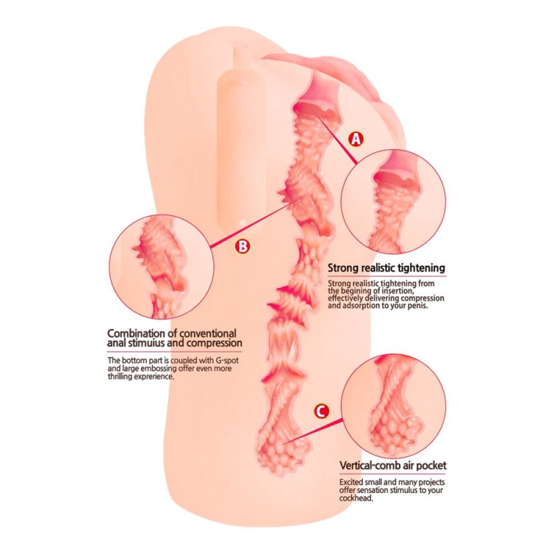 Мастурбатор Kokos Bellana Onahole