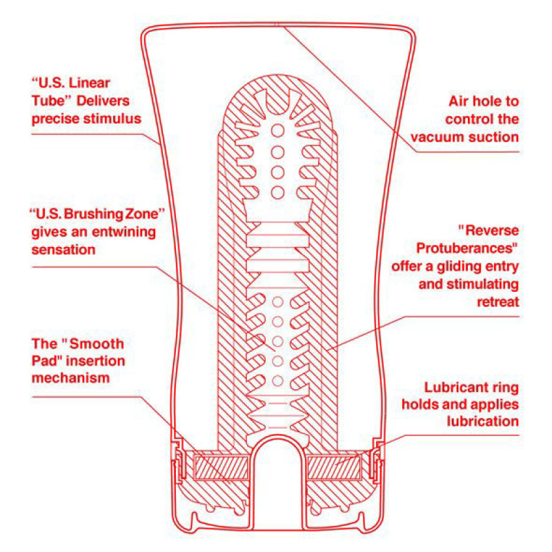 Мастурбатор Tenga US Soft Tube Cup