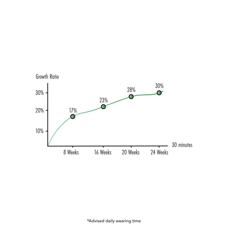 Екстендрер для збільшення пеніса Hidden Desire Fusion X