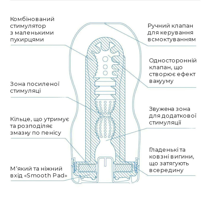 Мастурбатор Tenga Deep Throat Cup Extra Cool з охолоджувальним лубрикантом Мастурбатор Tenga Deep Throat Cup Extra Cool з охолоджувальним лубрикантом