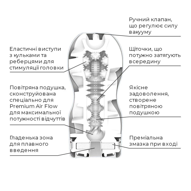 Мастурбатор Tenga Premium Air Flow Cup Мастурбатор Tenga Premium Air Flow Cup
