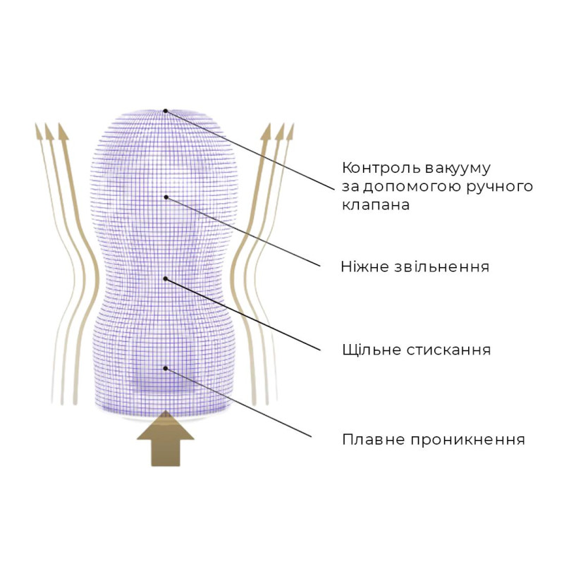 Мастурбатор Tenga Premium Air Flow Cup Мастурбатор Tenga Premium Air Flow Cup
