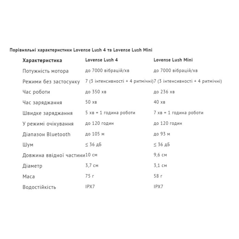 Міні смарт-віброяйце Lovense Lush Mini Міні смарт-віброяйце Lovense Lush Mini